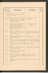 k.k. naturhistorisches Hofmuseum, Protokollbuch Intendanzakten 1891, Seite 53